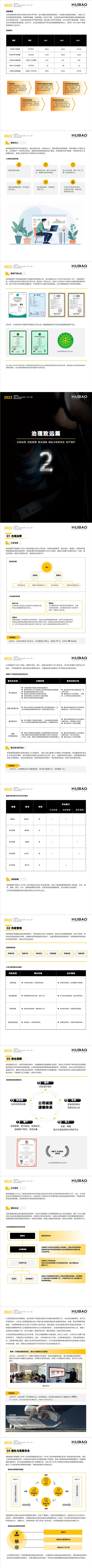 2023年度江蘇虎豹集團(tuán)有限公司ESG暨社會責(zé)任報(bào)告_02