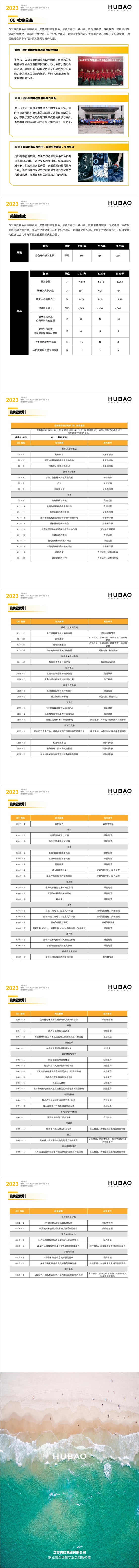 2023年度江蘇虎豹集團(tuán)有限公司ESG暨社會責(zé)任報(bào)告_05